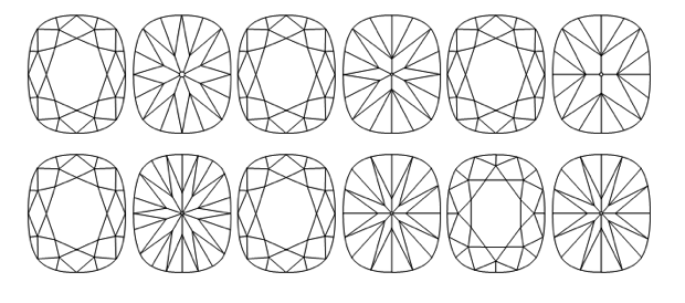 Diamond Cut Types Chart