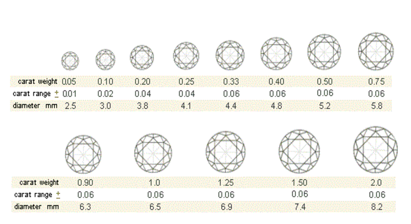 Diamond Weight Chart