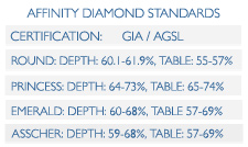 Affinity Diamond Depth and Table Measurements