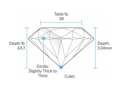 Understanding The Price Of Loose Diamonds | Adiamor