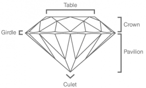 Diamond Characteristics